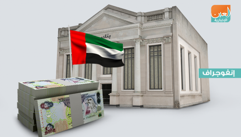 مصرف الإمارات المركزي