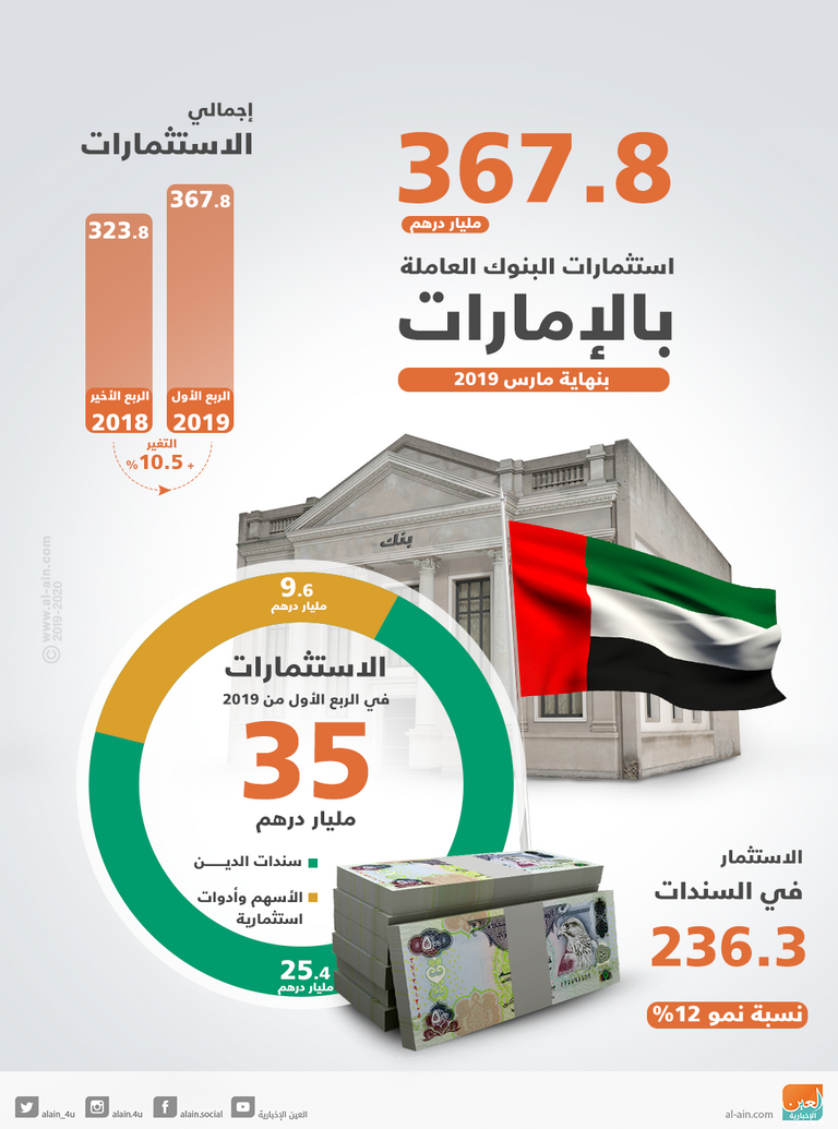 مصرف الإمارات المركزي