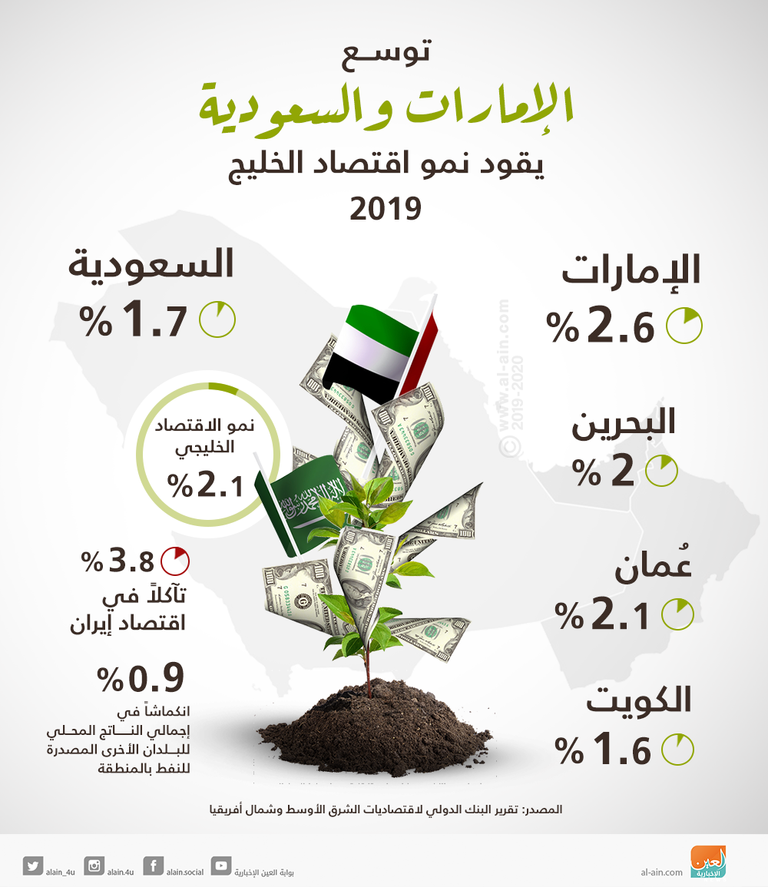 رؤساء أسواق المال الخليجية يؤكدون ضرورة بناء اقتصاد متكامل مستدام