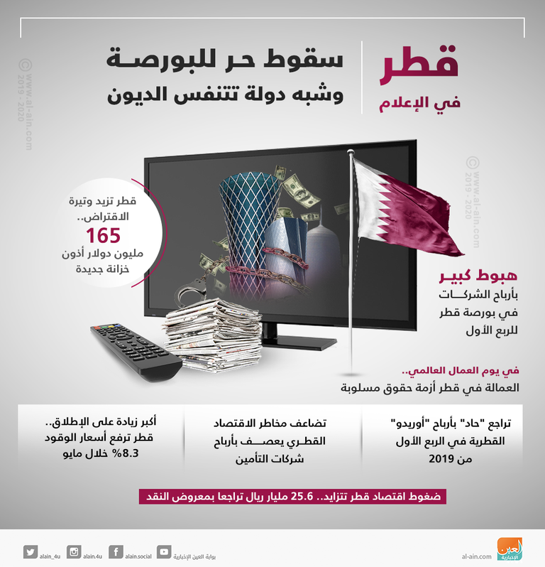 ضربة قاصمة للبورصة وأزمة السيولة تتفاقم