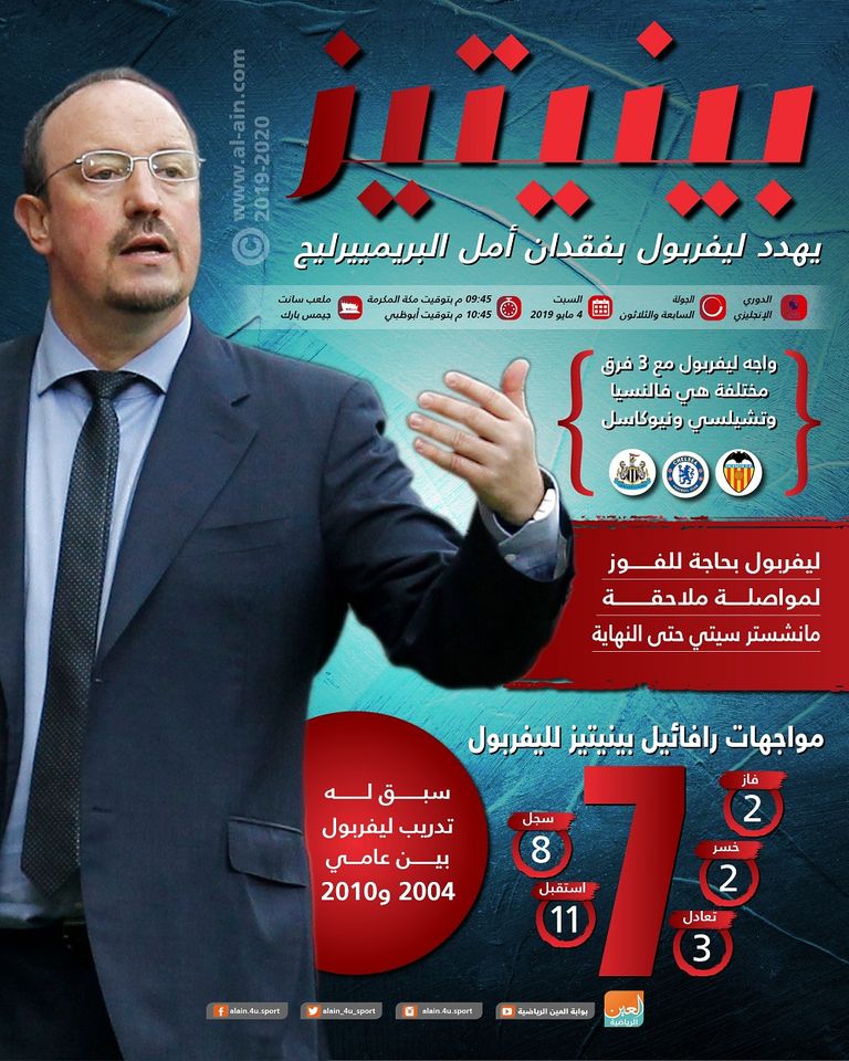 بينيتيز مدرب نيوكاسل