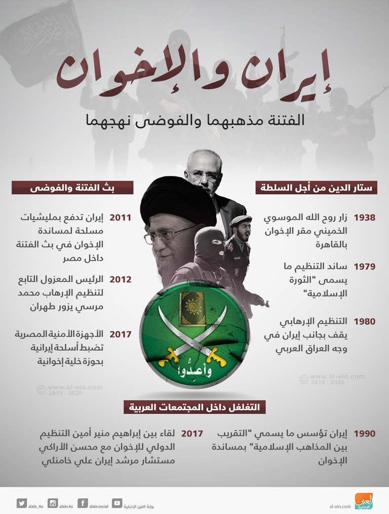إيران والإخوان