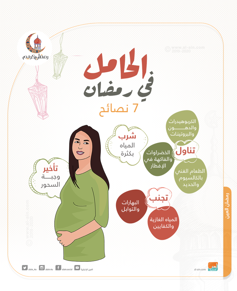 إنفوجراف 7 نصائح ضرورية للحامل في رمضان