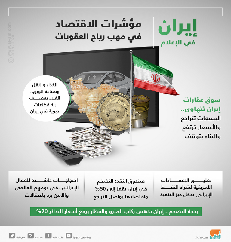 زحام للحصول على السلع فى إيران