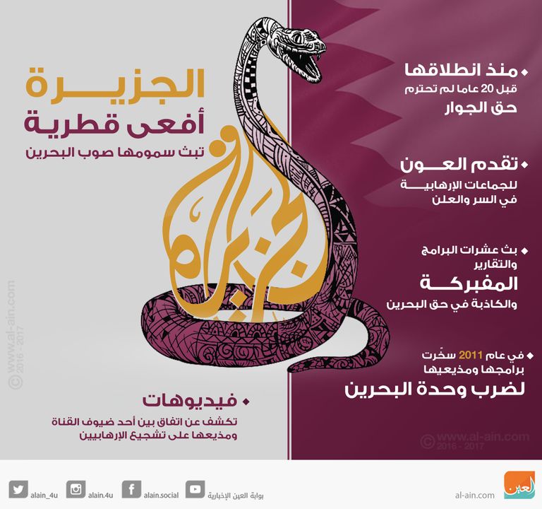  أكبر الباكر أمين عام المجلس الوطني للسياحة في الدوحة