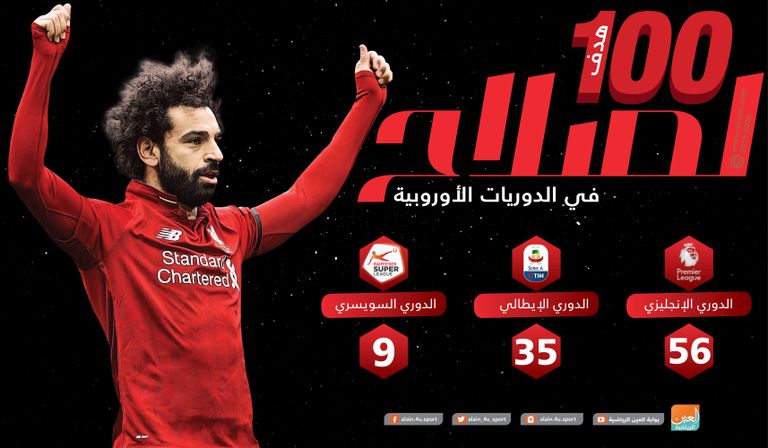 محمد صلاح جناح ليفربول