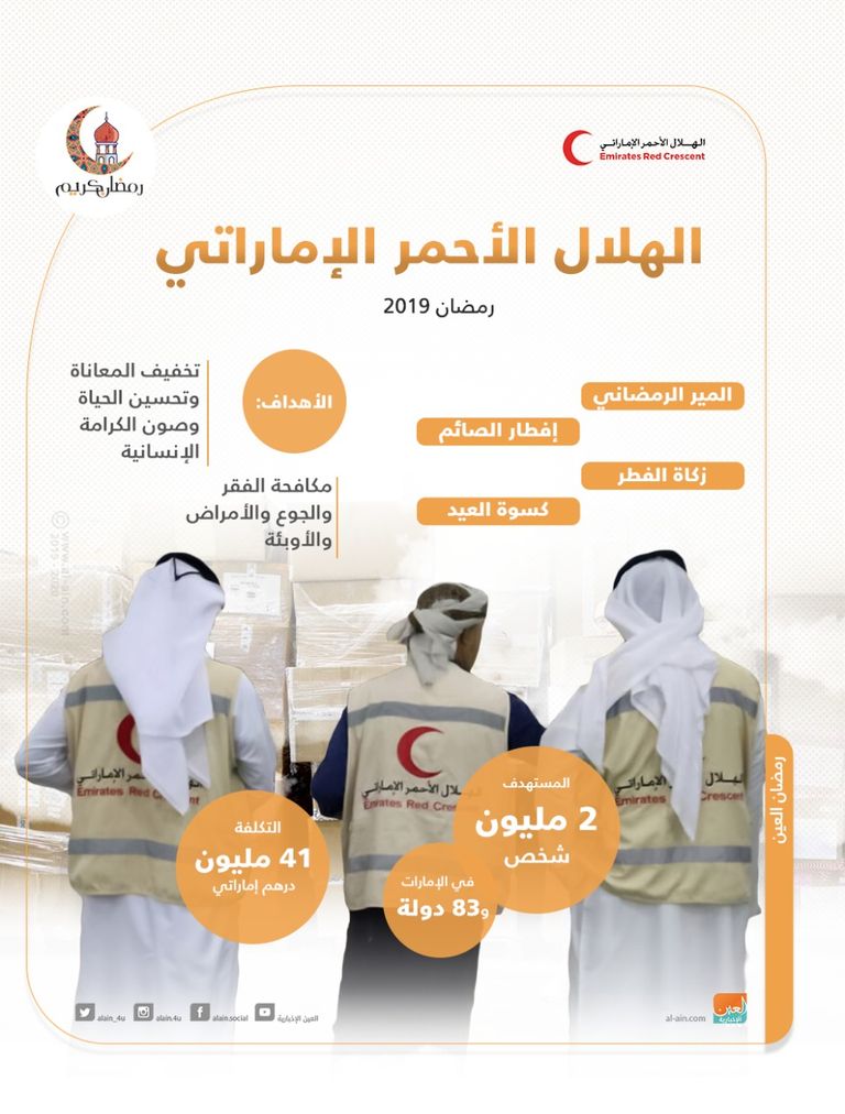 حملة الهلال الأحمر الإماراتي رمضان 2019