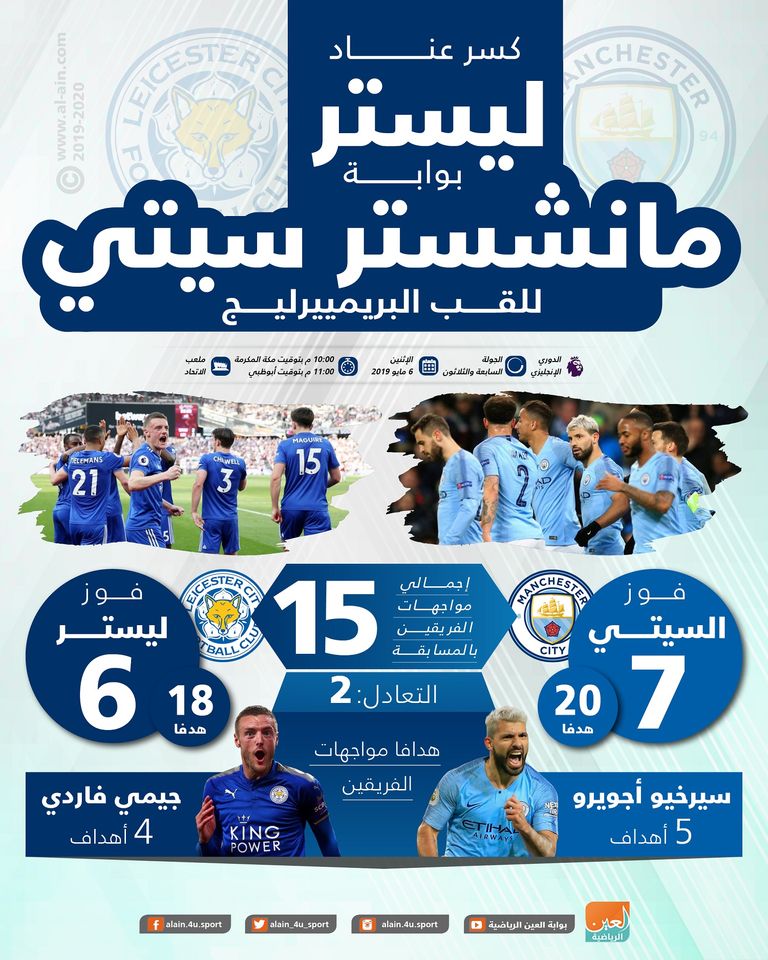 مانشستر سيتي وليستر سيتي