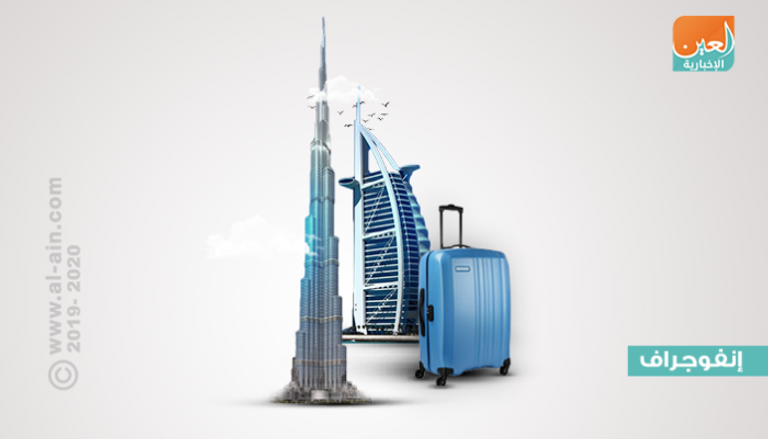 دبي تؤكد مكانتها كوجهة سياحية عالمية