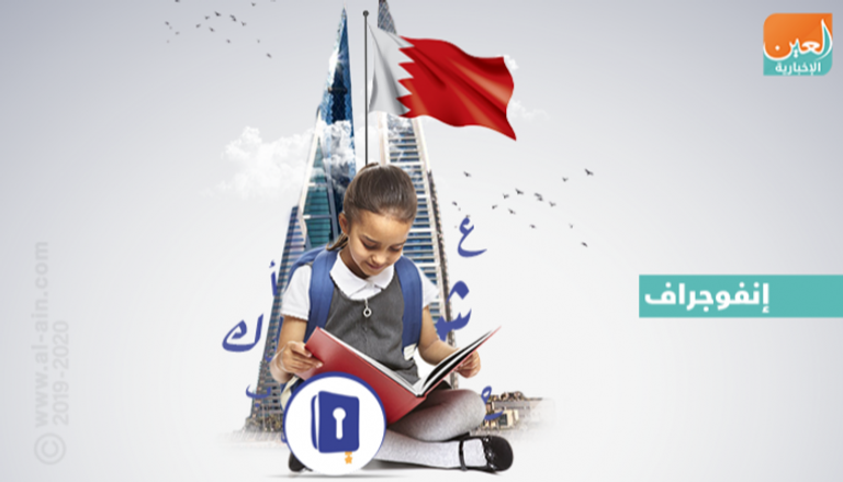 تحدي القراءة العربي في البحرين 2019‎.