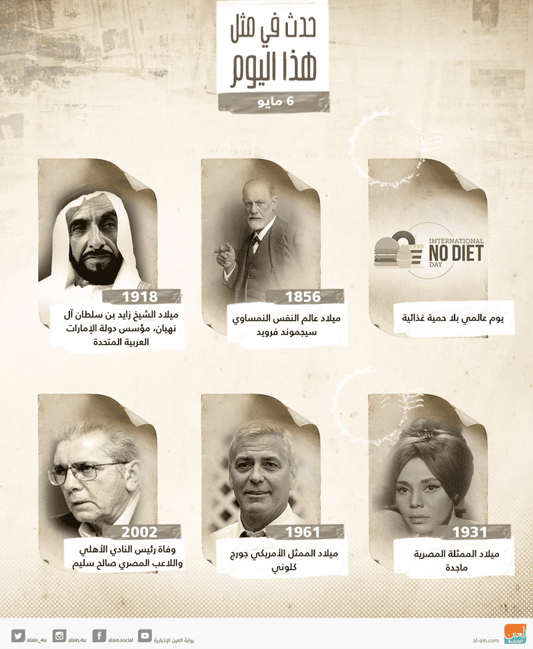 إنفوجراف حدث في مثل هذا اليوم.