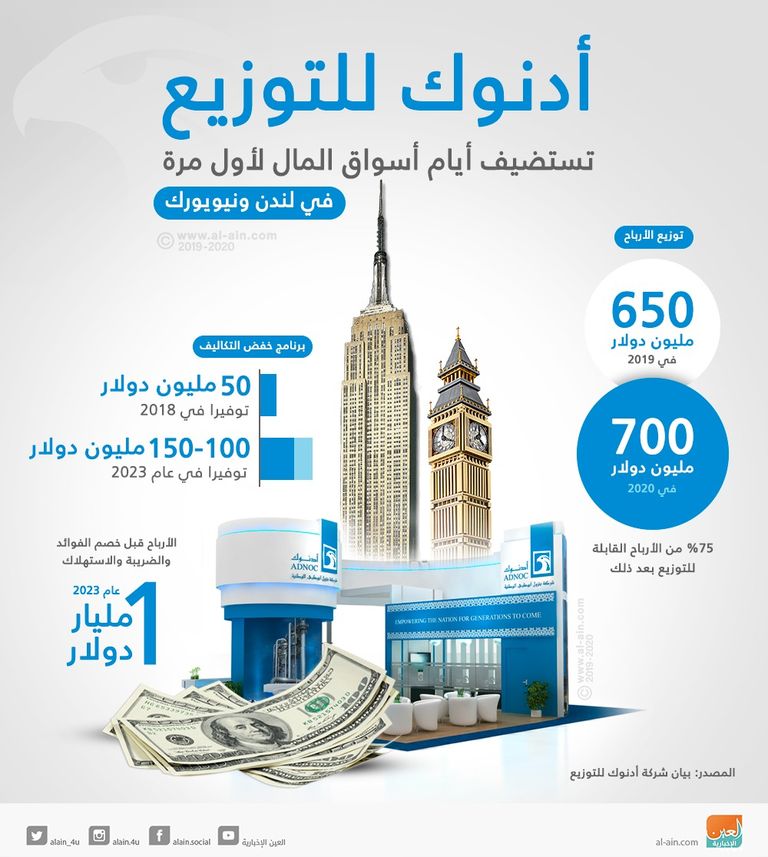 أدنوك للتوزيع تستضيف أيام أسواق المال في لندن ونيويورك