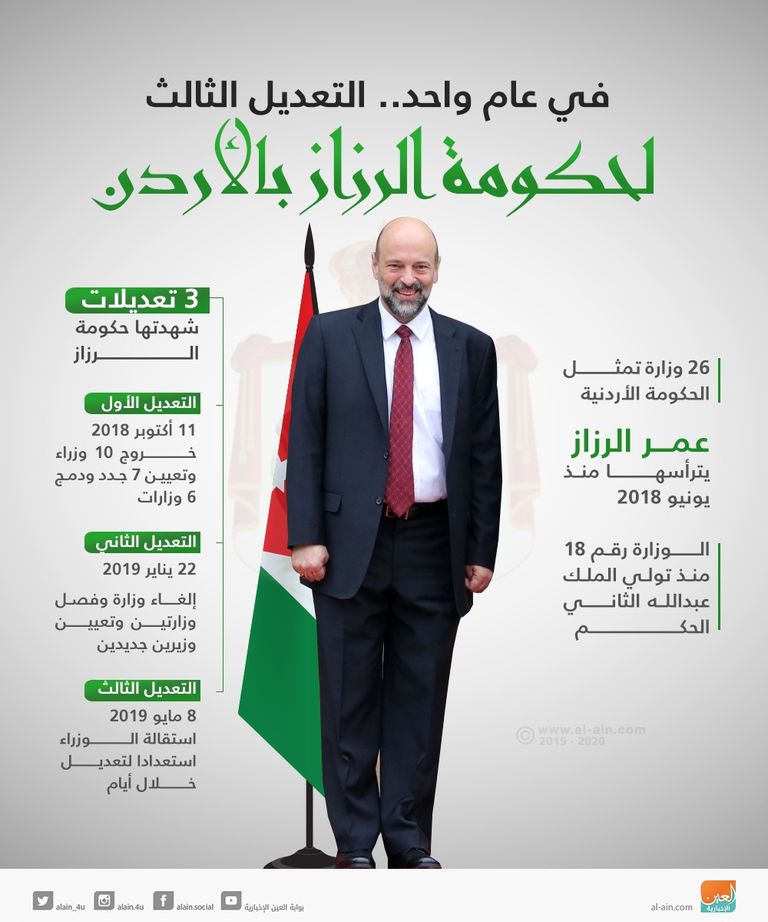 رئيس وزراء الأردن الدكتور عمر الرزاز