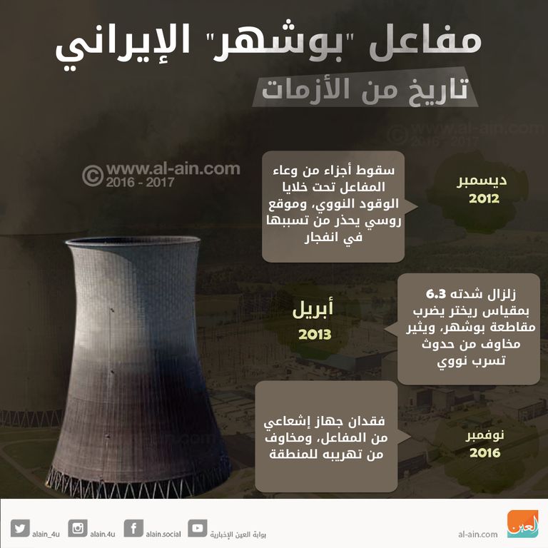 إيران من المحتمل أن تتكبد نفقات نووية باهظة في ظل العقوبات