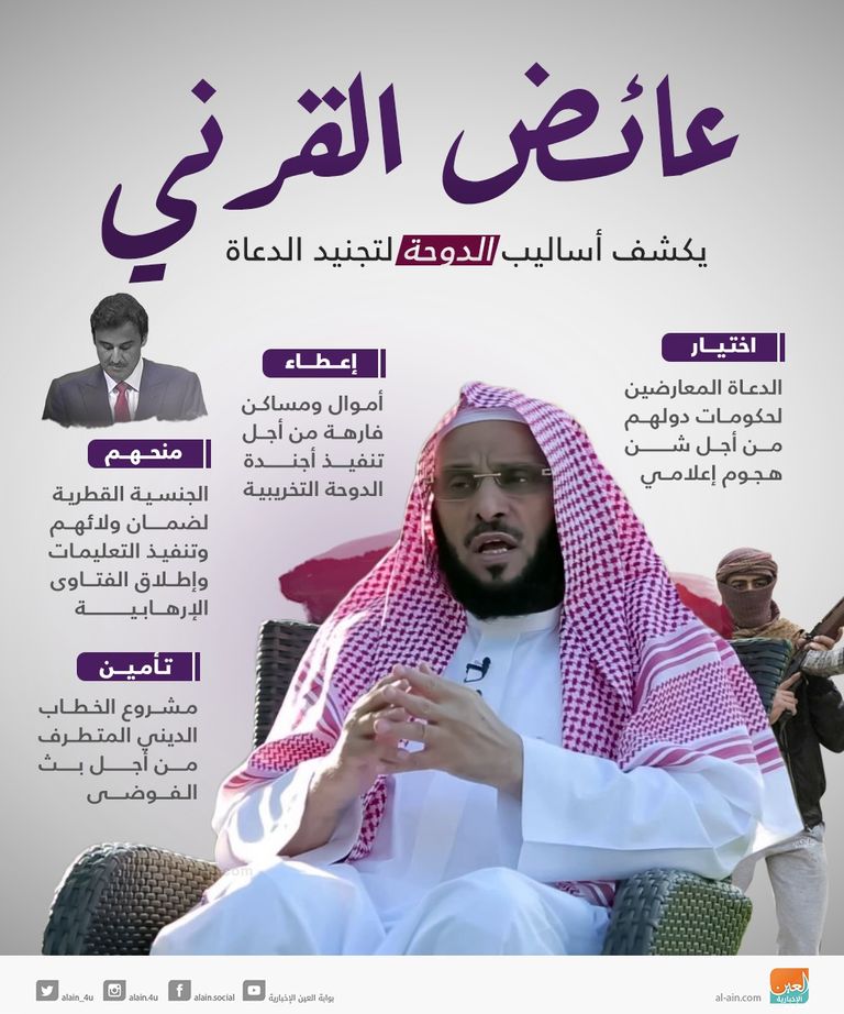 تميم بن حمد ورجب طيب أردوغان