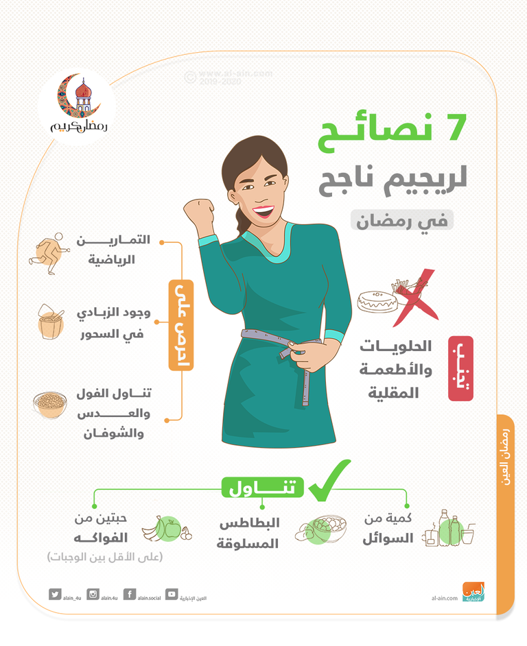 رمضان فرصة جيدة للتخلص من الكيلوجرامات الزائدة