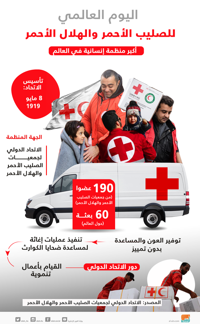 اليوم العالمي للصليب الأحمر والهلال الأحمر