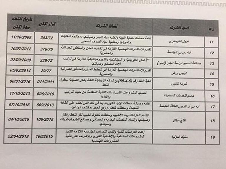 شركات أوقفت حكومة الوفاق تصريحاتها في ليبيا