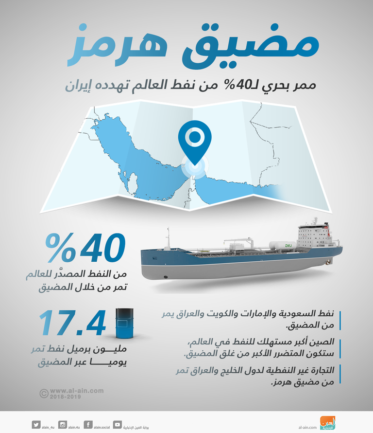 حاملة الطائرات الأمريكية