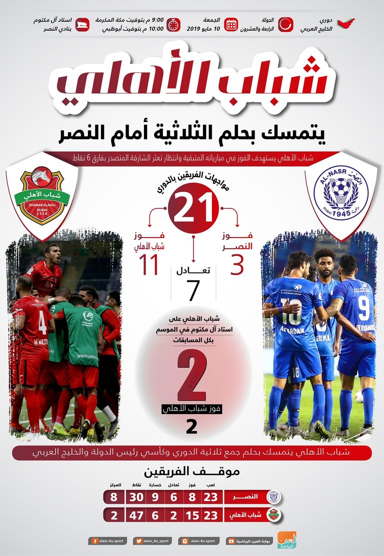 النصر وشباب الأهلي