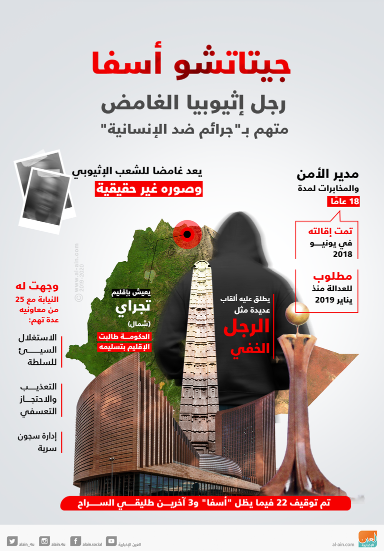 جيتاتشو أسفا مدير الاستخبارات الإثيوبية السابق