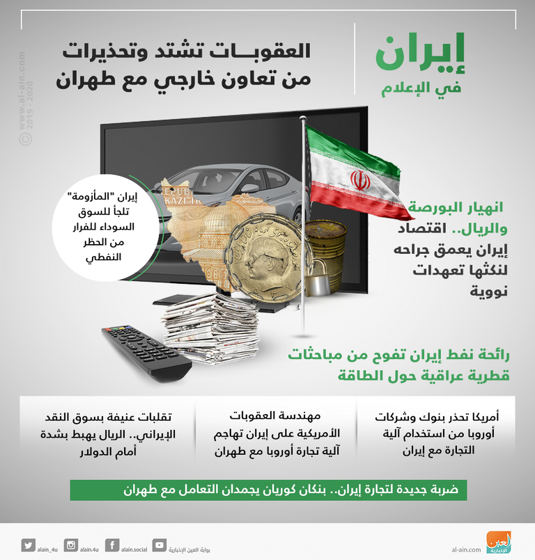 تدهور اقتصاد إيران يهبط بقيمة عملتها