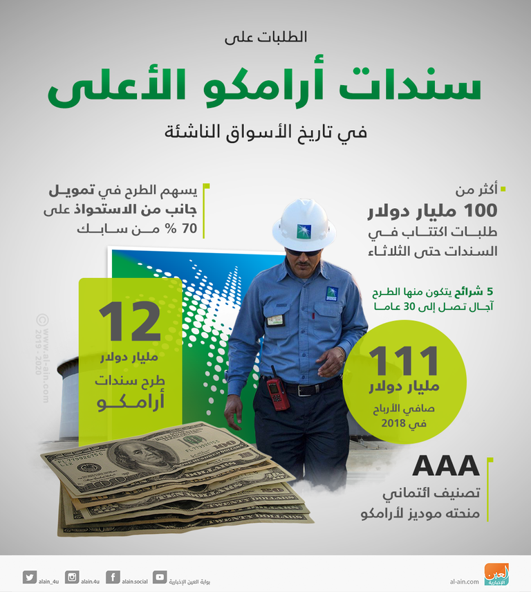 أرامكو عملاق النفط السعودي