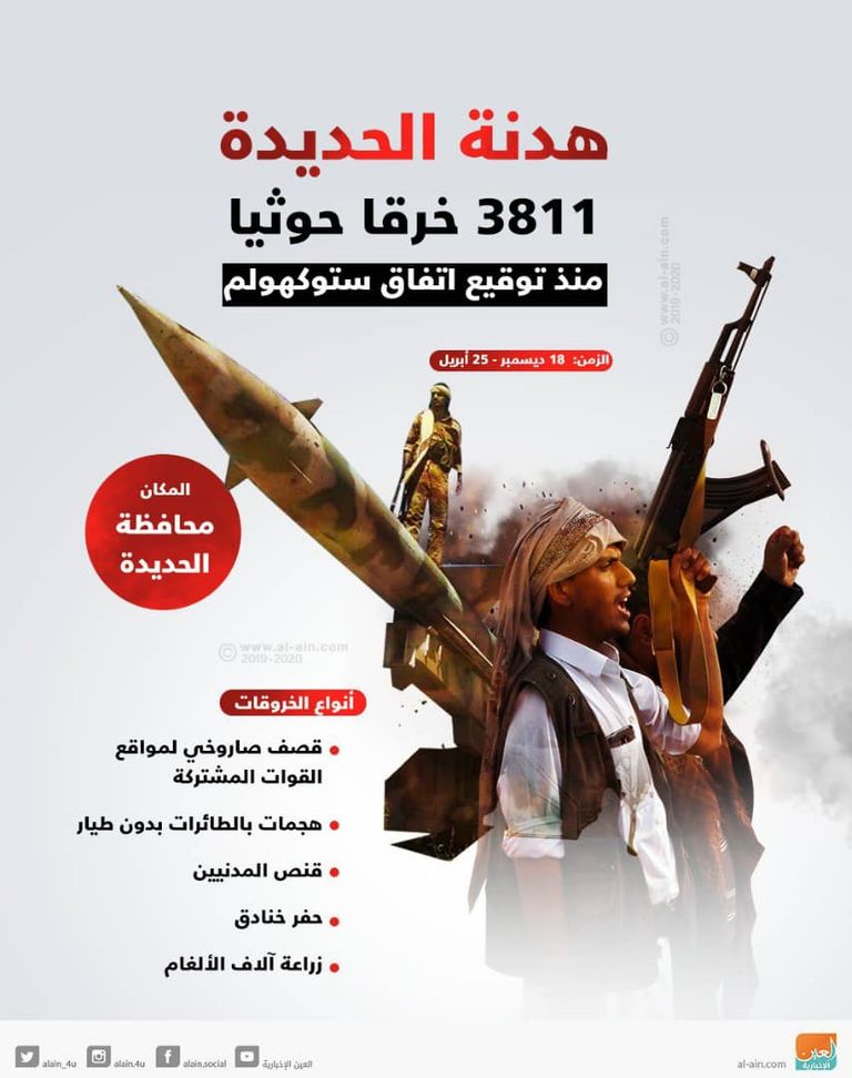 مراوغة حوثية جديدة لاتفاق الحديدة