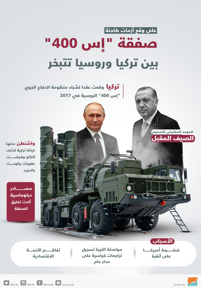 صفقة إس 400 الروسية لتركيا تتبخر ضربة قوية لنظام أردوغان ومشاريعه التوسعية