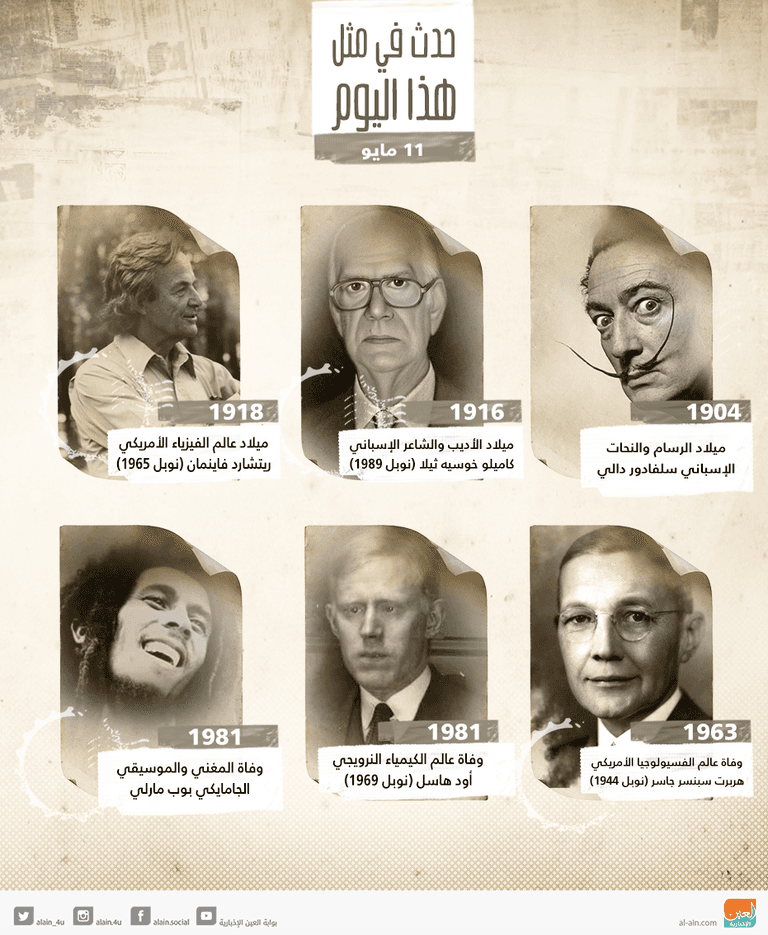 حدث في مثل هذا اليوم 11 مايو