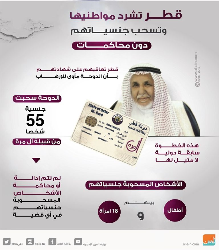 سحب الجنسية عقاب في قطر