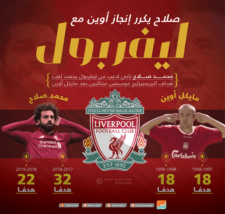 محمد صلاح جناح ليفربول