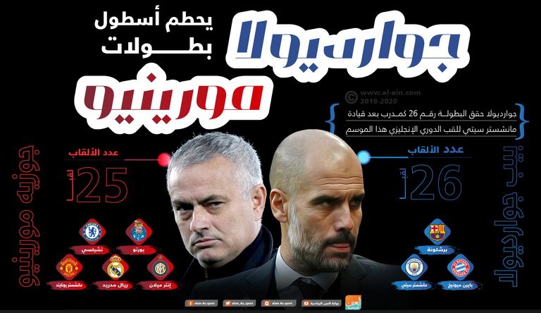 بيب جوارديولا 