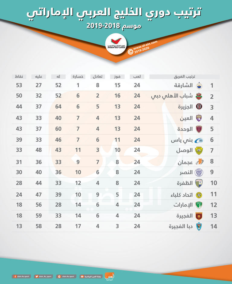 من مباراة الشارقة والوصل