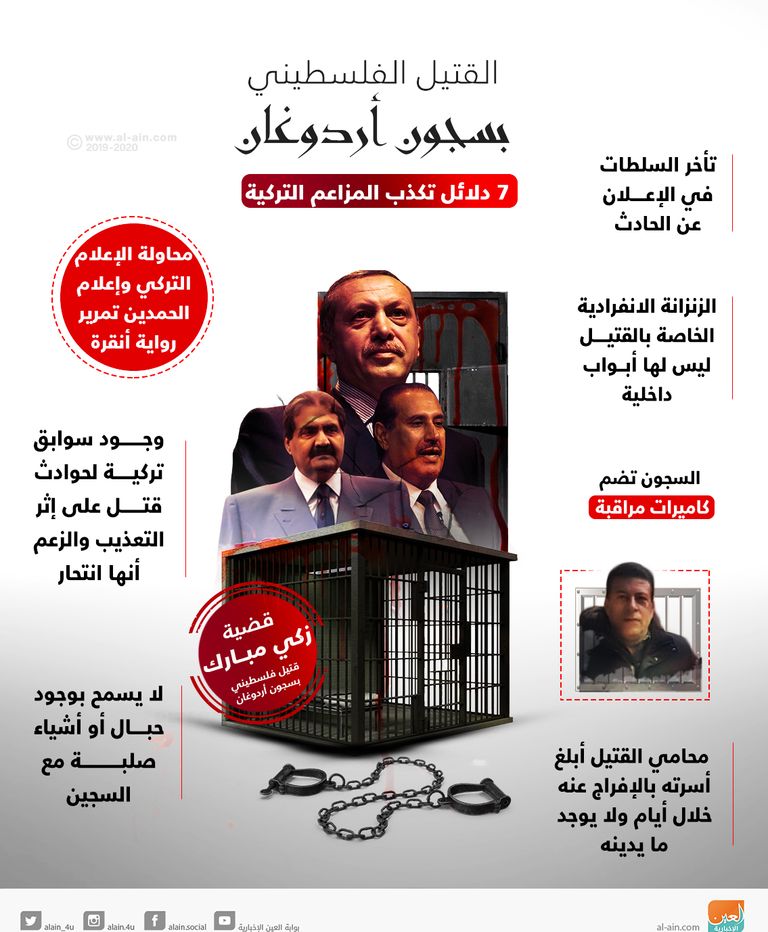 السلطات التركية تزعم انتحار زكي مبارك للتنصل من الجريمة