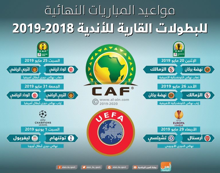 مواعيد المباريات النهائية