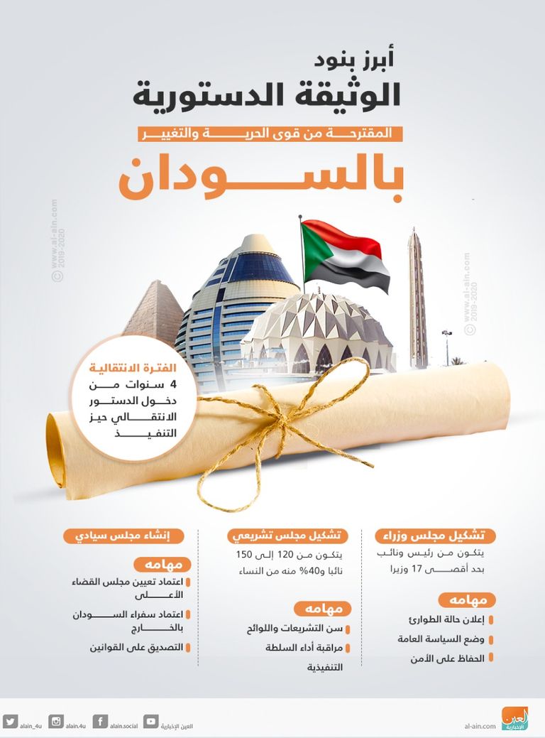 اجتماع مثمر بين المجلس العسكري الانتقالي وقوى الحرية والتغيير بالسودان