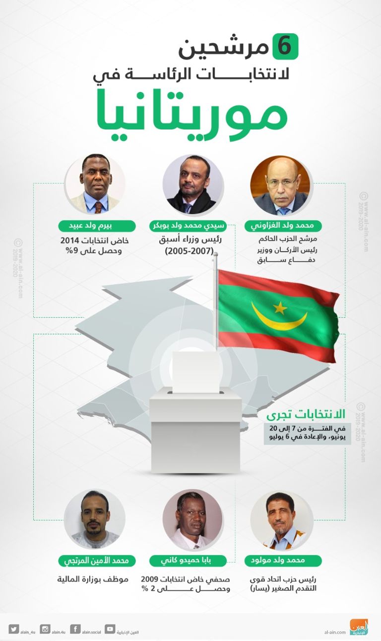  6 مرشحين لانتخابات الرئاسة في موريتانيا
