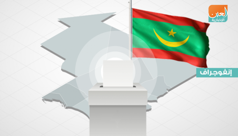  6 مرشحين لانتخابات الرئاسة في موريتانيا