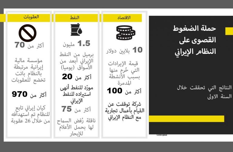 العقوبات الأمريكية ضربة قوية للاقتصاد الإيراني