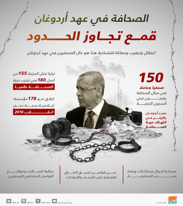 رجب طيب أردوغان استغل الانقلاب المزعوم لتصفية المعارضة