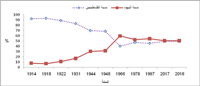 فلسطينيون يشاركون في إحدى مسيرات العودة بقطاع غزة