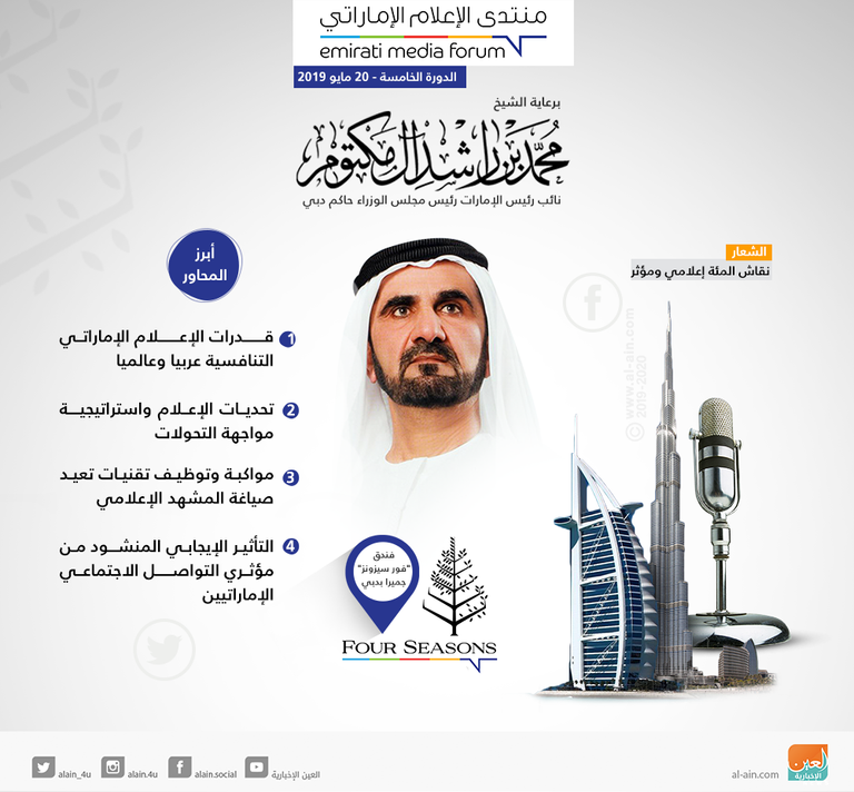محاور منتدى الإعلام الإماراتي