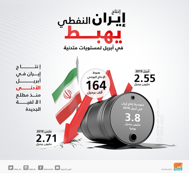 الخناق يضيق على النظام الإيراني