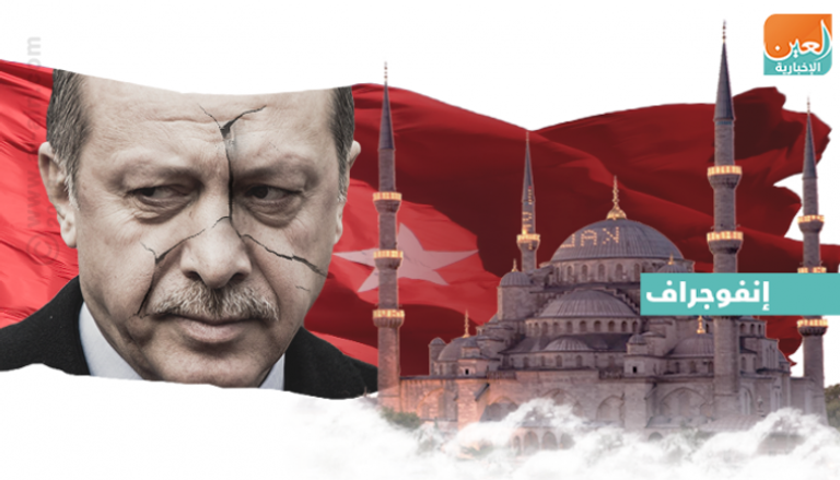 سلطات أردوغان تعاقب قناة أذاعت كلمة لمعارض كردي