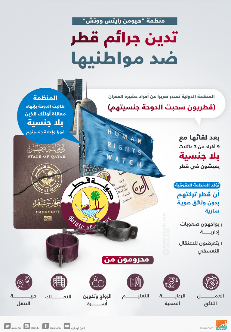 سحب الجنسية عقاب في قطر