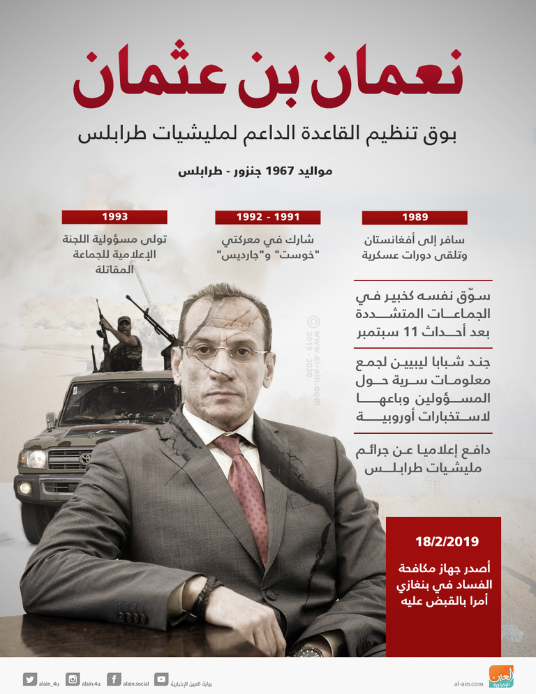 نعمان بن عثمان في أفغانستان