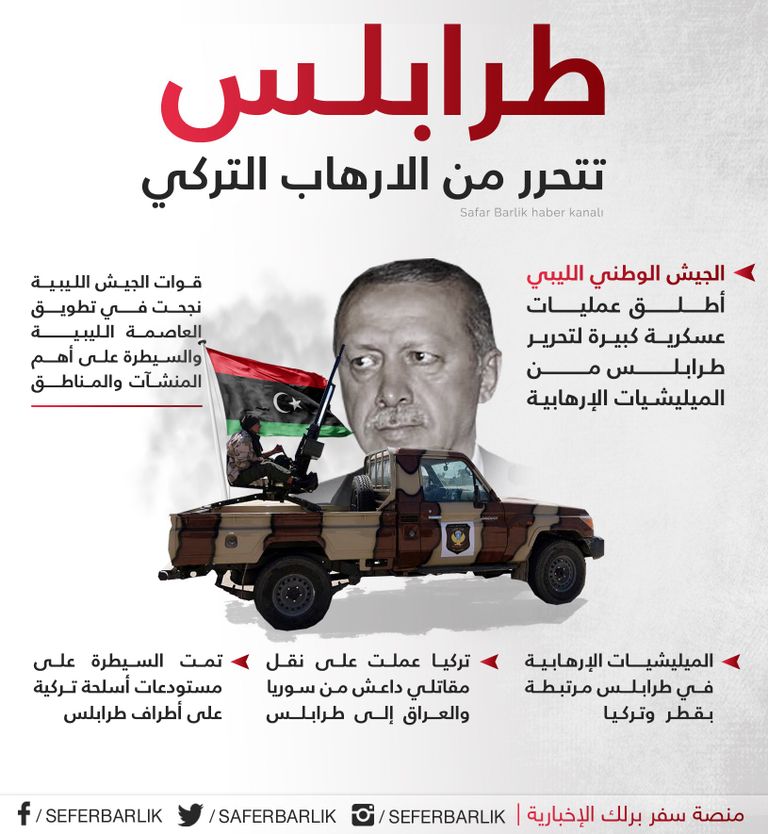 أردوغان حول تركيا إلى دولة حاضنة للإرهابيين والفاسدين