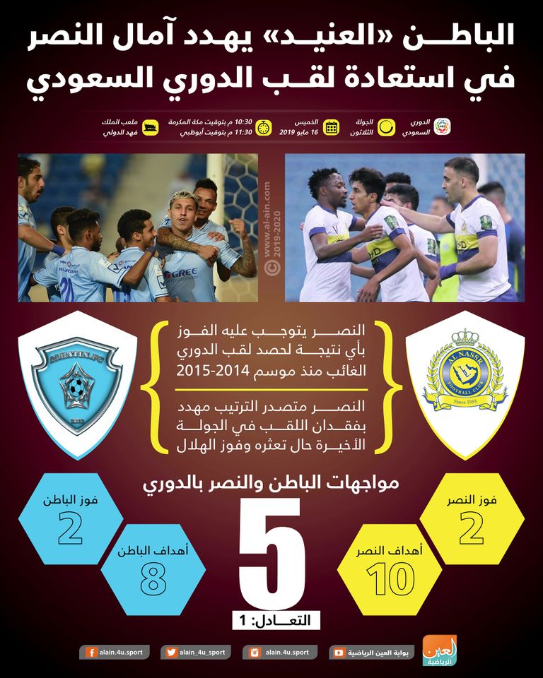 النصر والباطن