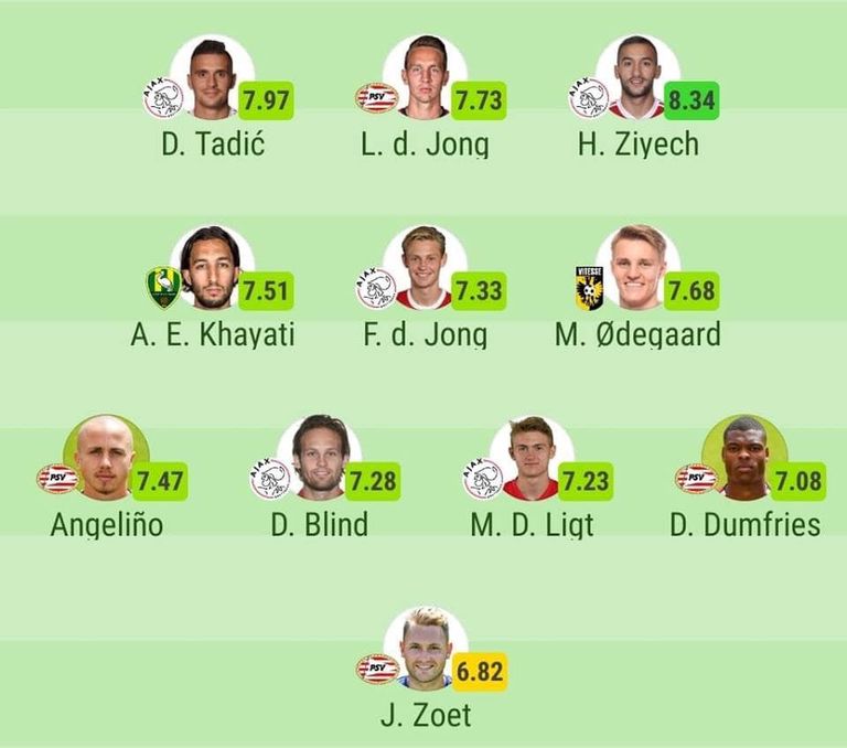 زياش والخياطي